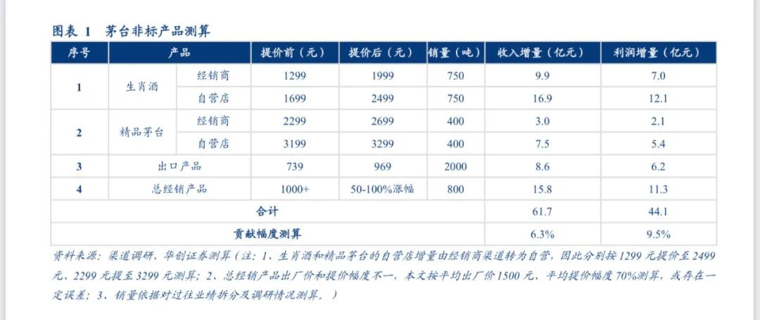 老唐实盘周记2021/04/03