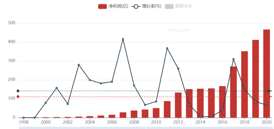 老唐实盘周记2021/04/03