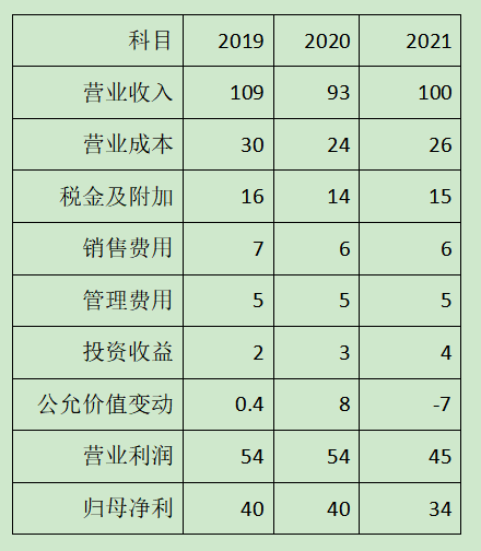 老唐实盘周记2021/04/03