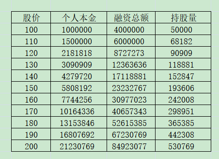 老唐实盘周记2021/04/03