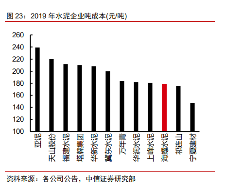 2021年度点杀之海螺水泥（下）