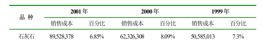 2021年度点杀之海螺水泥（下）