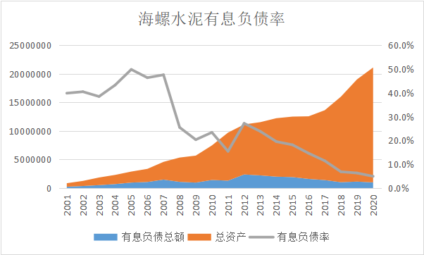 2021年度点杀之海螺水泥（下）