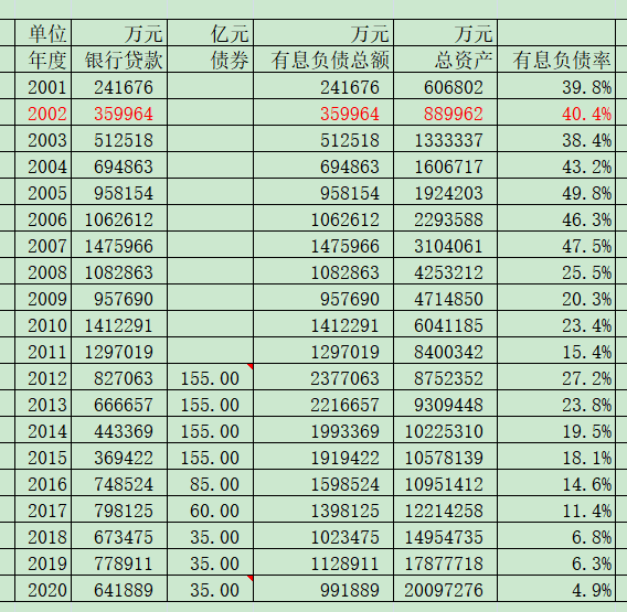 2021年度点杀之海螺水泥（下）