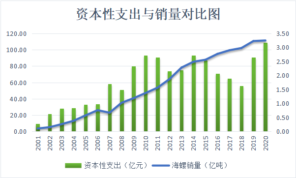 2021年度点杀之海螺水泥（下）