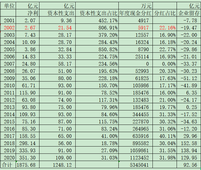 2021年度点杀之海螺水泥（下）