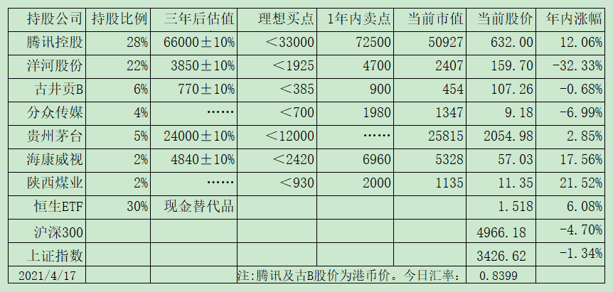 老唐实盘周记2021/04/24