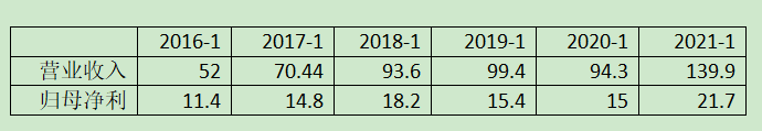 老唐实盘周记2021/04/24