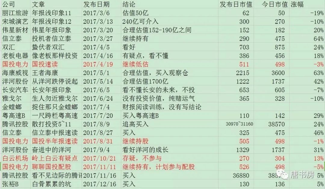 【重发】老唐实盘周记2021/04/17