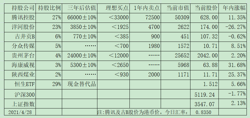 简单聊几句洋河一季报数据