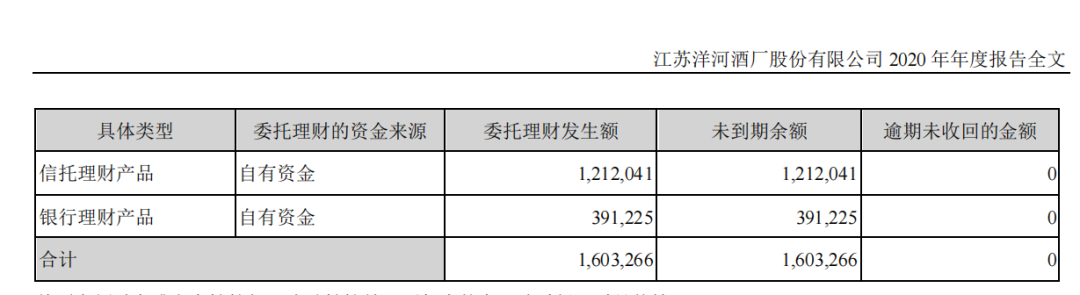 洋河的2021年业绩推算过程分享及有关产能的一个猜想