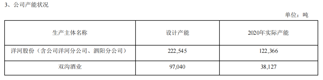 洋河的2021年业绩推算过程分享及有关产能的一个猜想