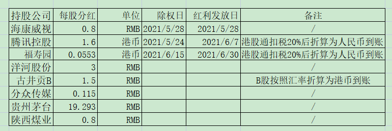 老唐实盘周记20210529