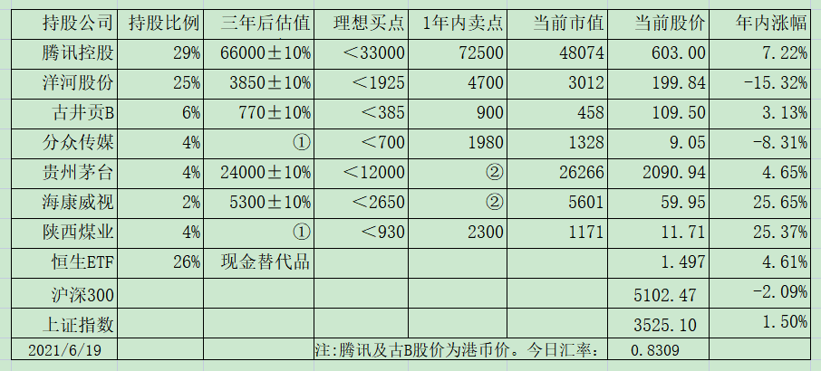 老唐实盘周记20210626