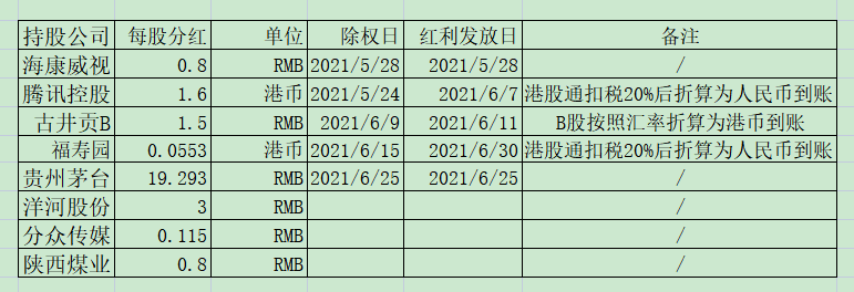 老唐实盘周记20210626