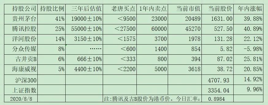 老唐实盘周记20210807