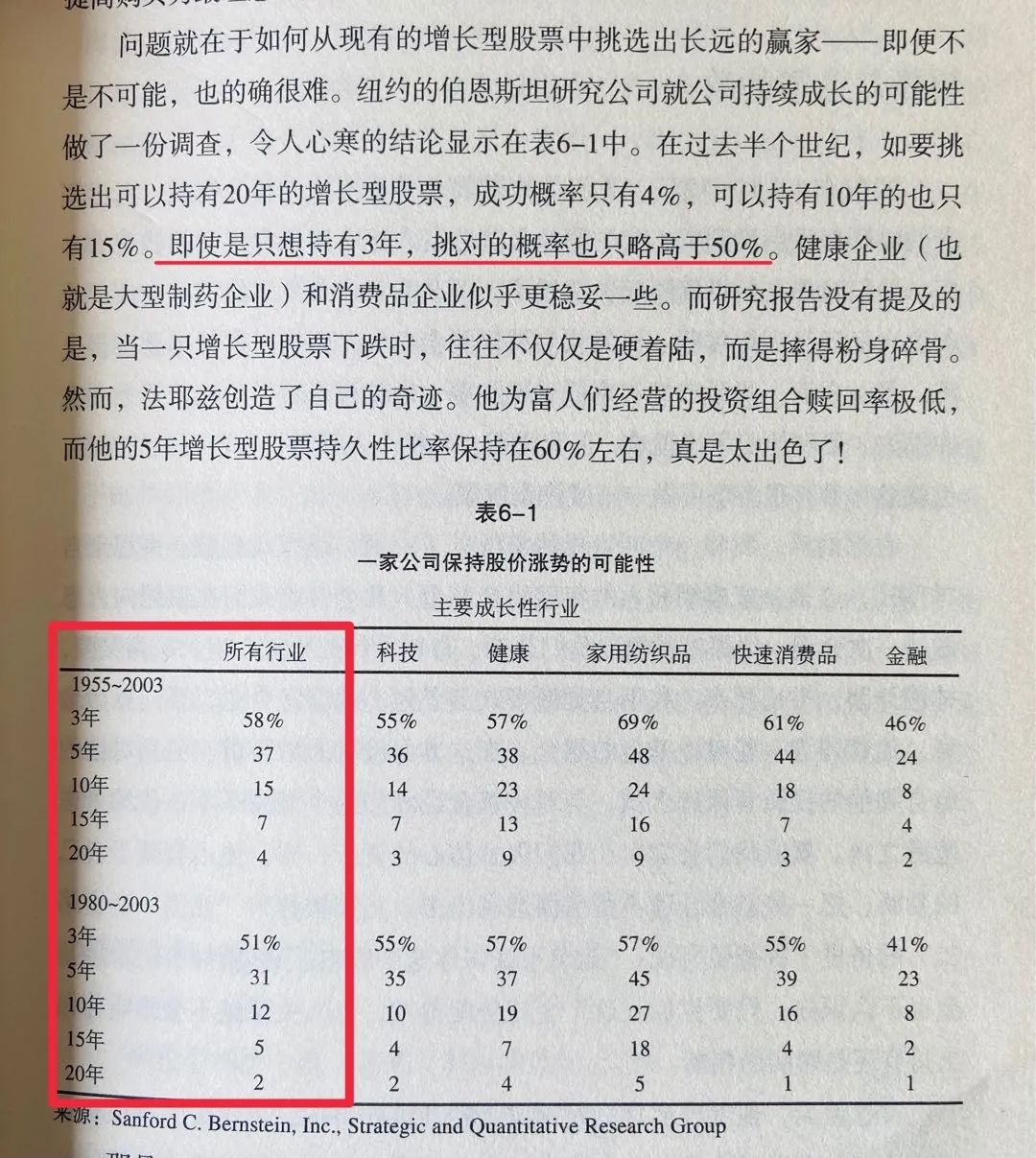 【重要长文】投资的底层逻辑及其运用