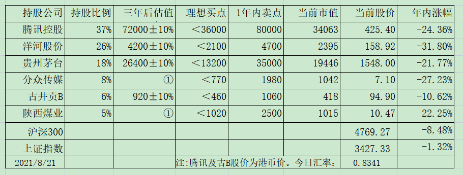 老唐实盘周记20210821