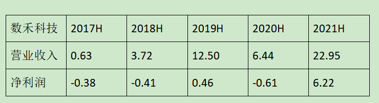 ​老唐实盘周记20210828