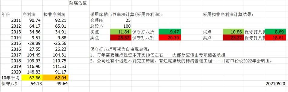 【邂逅蟹后精简补发】老唐实盘周记20210522