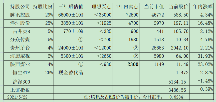 【邂逅蟹后精简补发】老唐实盘周记20210522