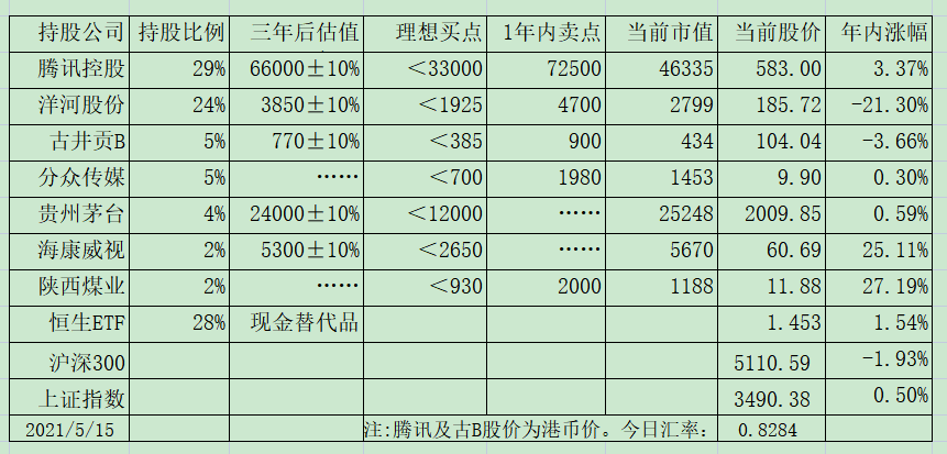 【邂逅蟹后精简补发】老唐实盘周记20210522