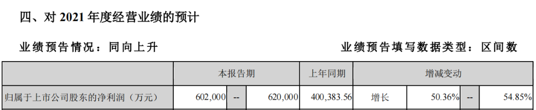 老唐实盘周记20211030免费版