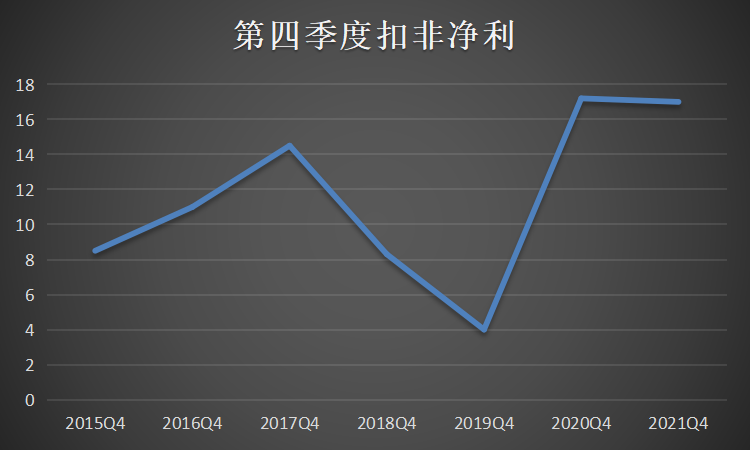 老唐实盘周记20211030免费版