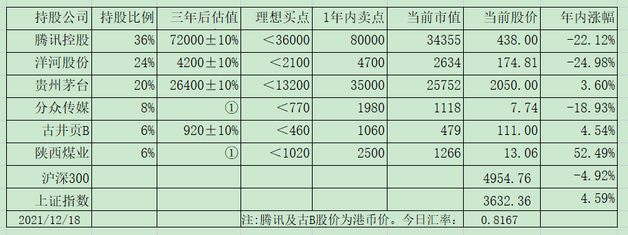 老唐实盘周记20211218