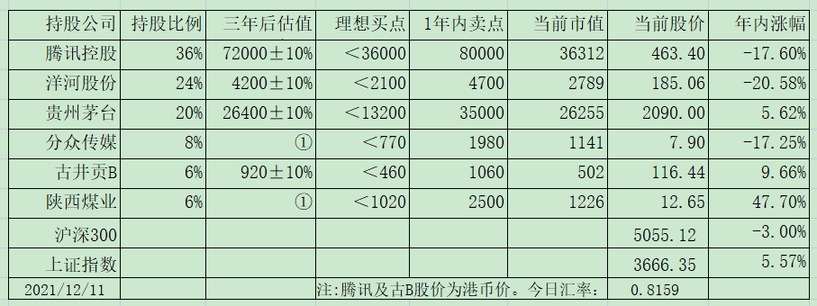 老唐实盘周记20211218