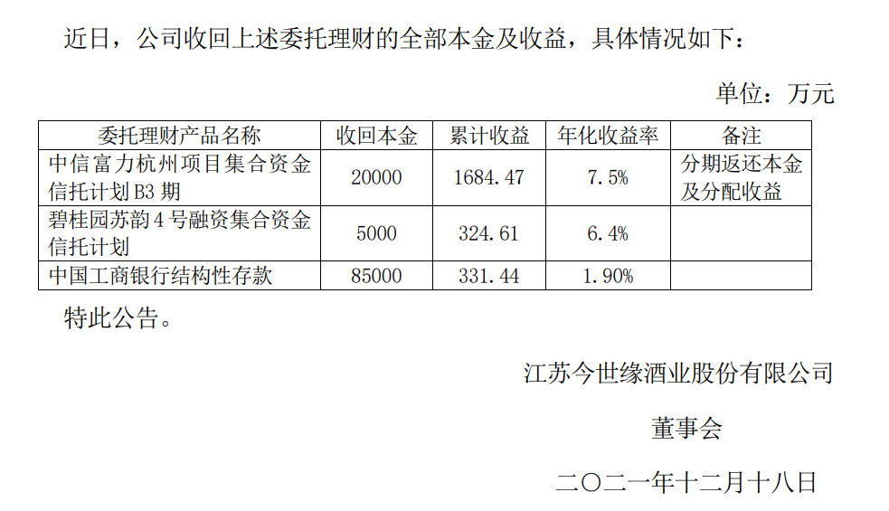 老唐实盘周记20211218