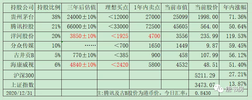 老唐的2021年付费版