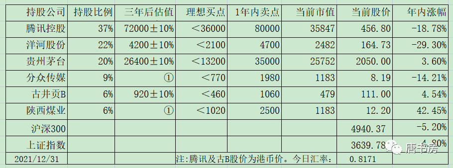 老唐的2021年付费版