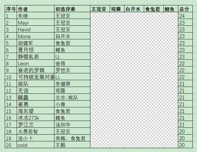 老唐实盘周记20210814