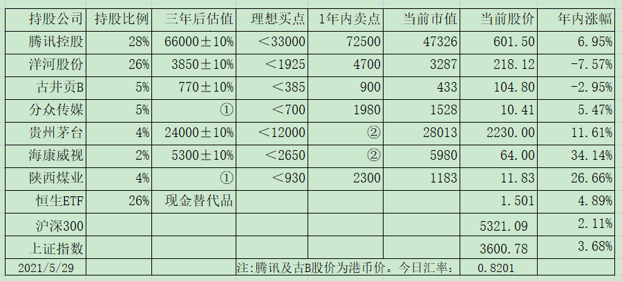 老唐实盘周记20210605