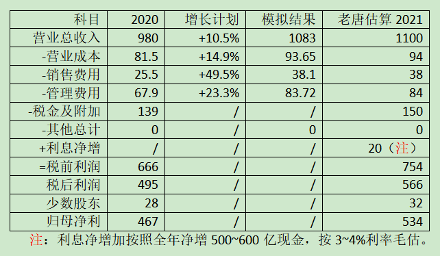 老唐实盘周记20210605