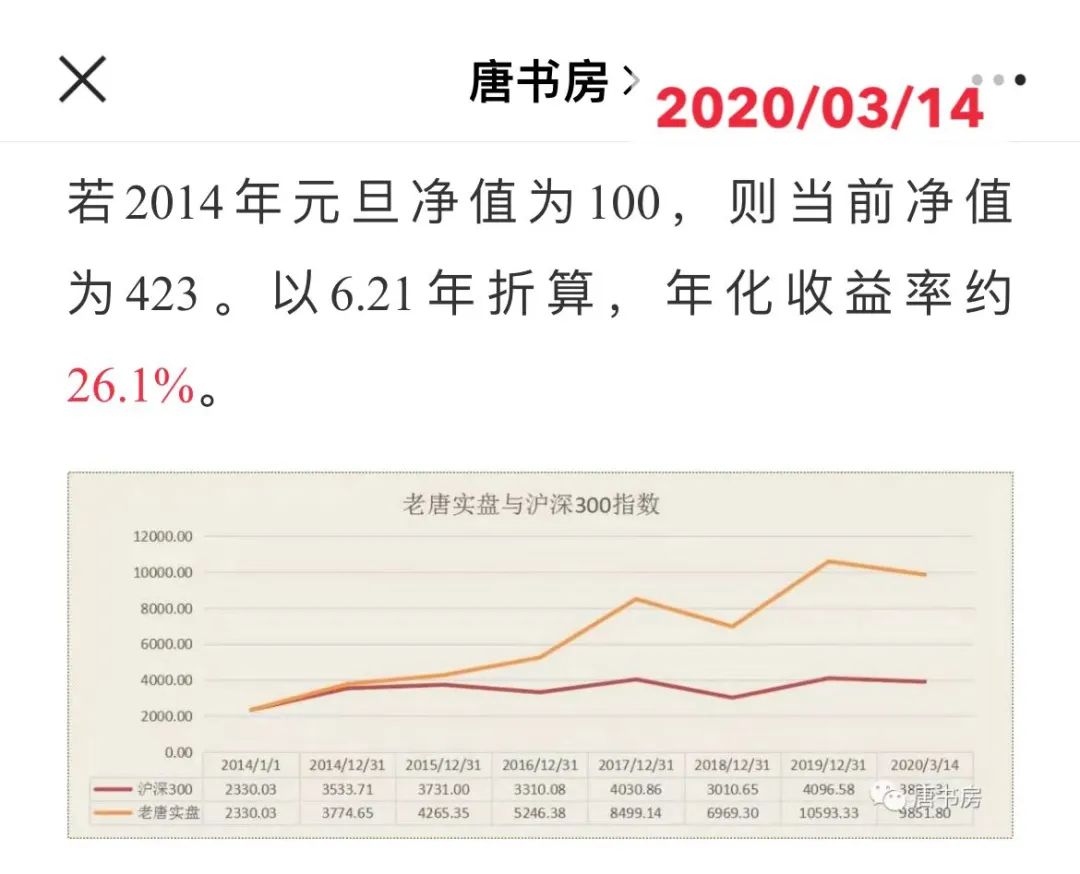 老唐实盘周记20220312