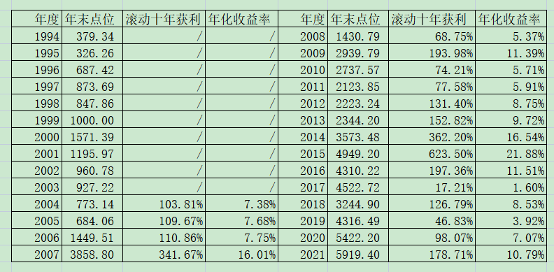 老唐实盘周记20220312