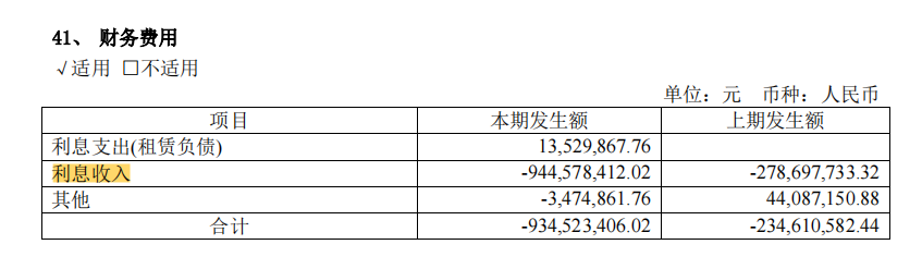 贵州茅台2021年年报简析