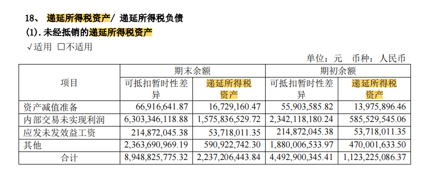 贵州茅台2021年年报简析