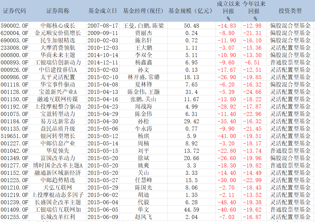 书房拾遗第60期