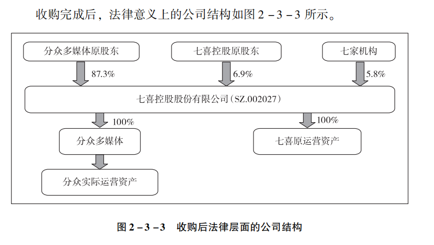 【中翻中】关于分众股权激励及回购注销的小科普