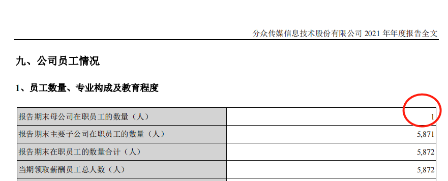 【中翻中】关于分众股权激励及回购注销的小科普