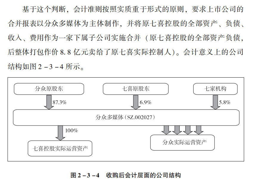 【中翻中】关于分众股权激励及回购注销的小科普