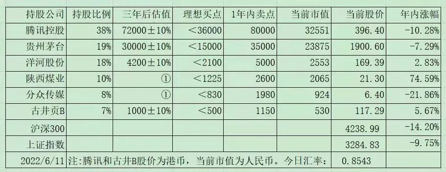 老唐实盘周记20220618