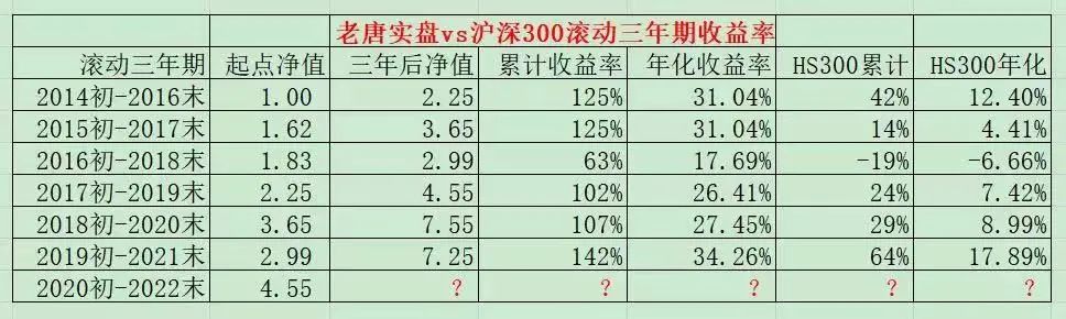 老唐实盘周记20220618