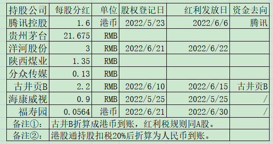 老唐实盘周记20220618