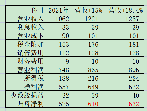 老唐实盘周记20220618