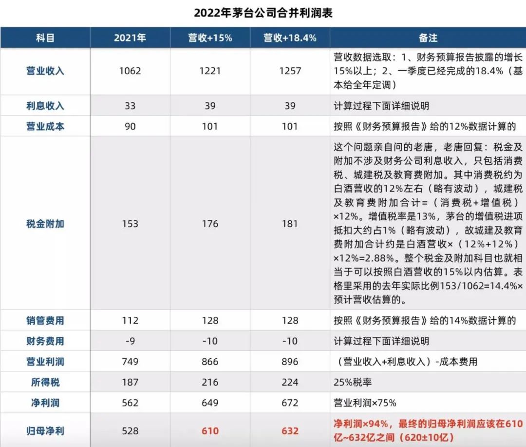 老唐实盘周记20220618