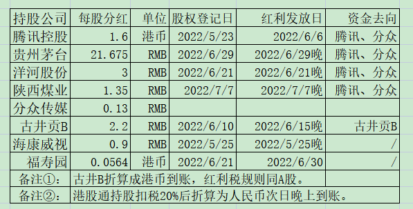 老唐实盘周记20220702